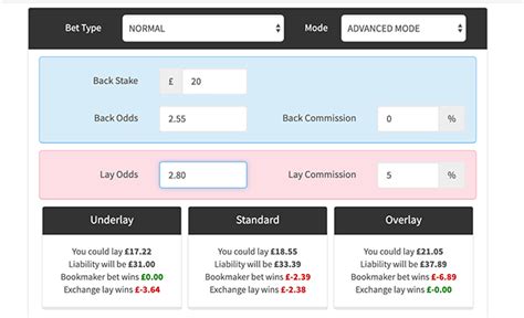Overlaying & Underlaying bets and when to do it.